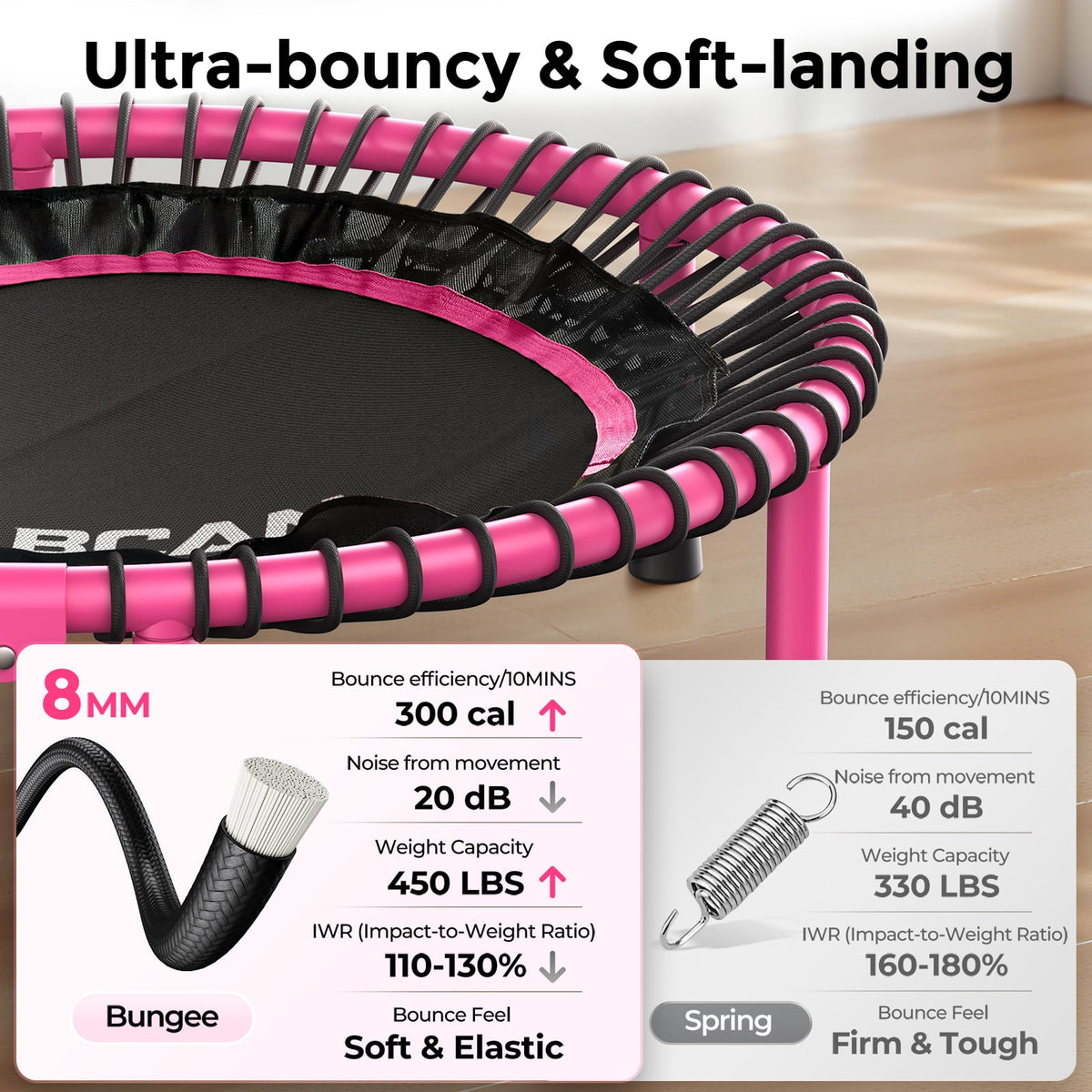 BCAN 450 LBS Foldable Mini Trampoline, 40" Fitness Trampoline with Bungees, Stable & Quiet Exercise Rebounder for Kids/Adults