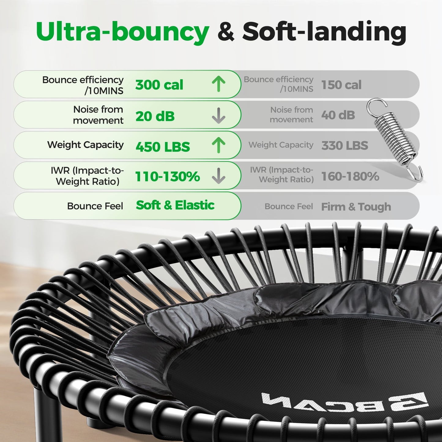 BCAN 450 LBS Foldable Mini Trampoline, 40" Fitness Trampoline with Bungees, Stable & Quiet Exercise Rebounder for Kids/Adults