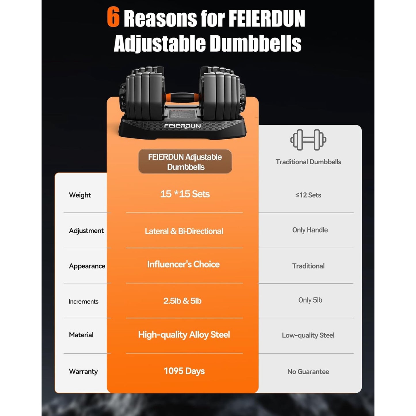 15-in-1 Adjustable Dumbbell Set, 105lb Weight Set Dumbbells with Storage Box, Quick Adjust Free Weight with Non-slip Handles Dumbbells for Home Gym Exercise Strength Training